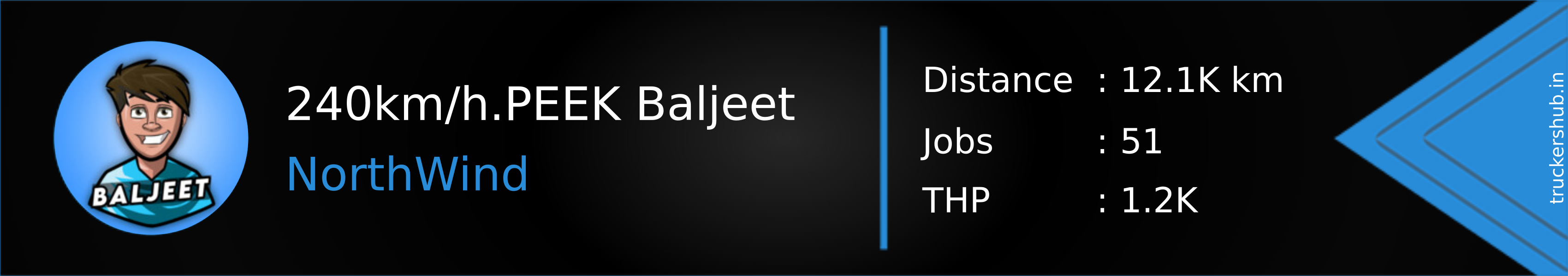 240km/h.PEEK Baljeet Banner