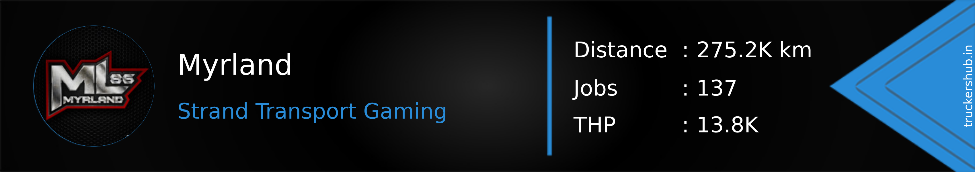 Myrland Banner