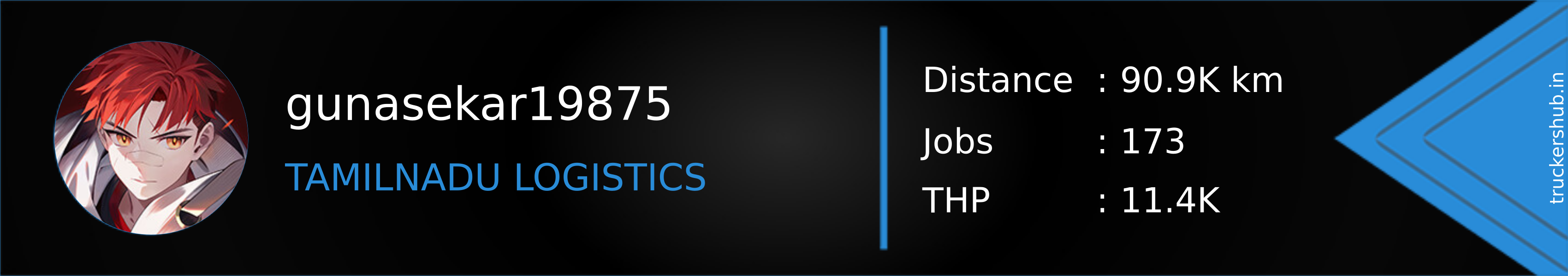 gunasekar19875 Banner