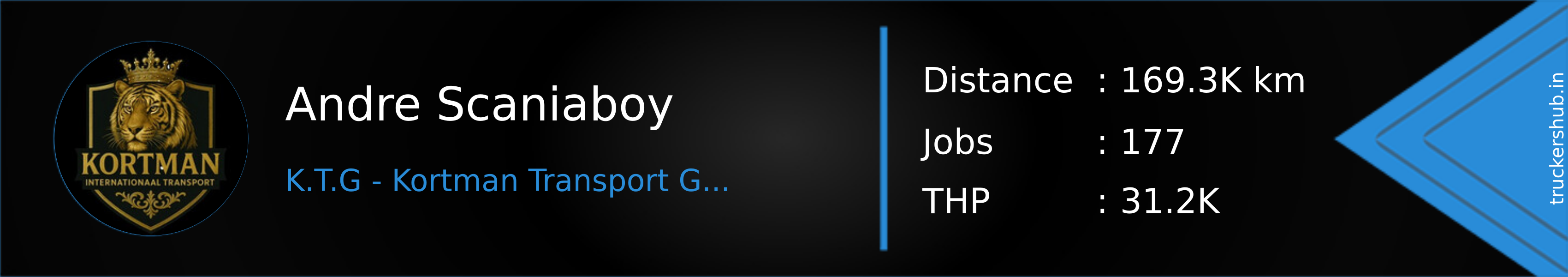 Andre Scaniaboy Banner