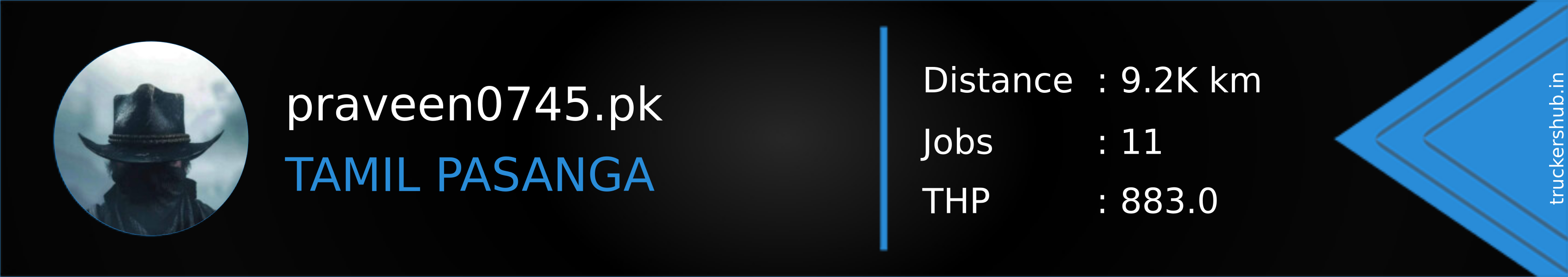 praveen0745.pk Banner