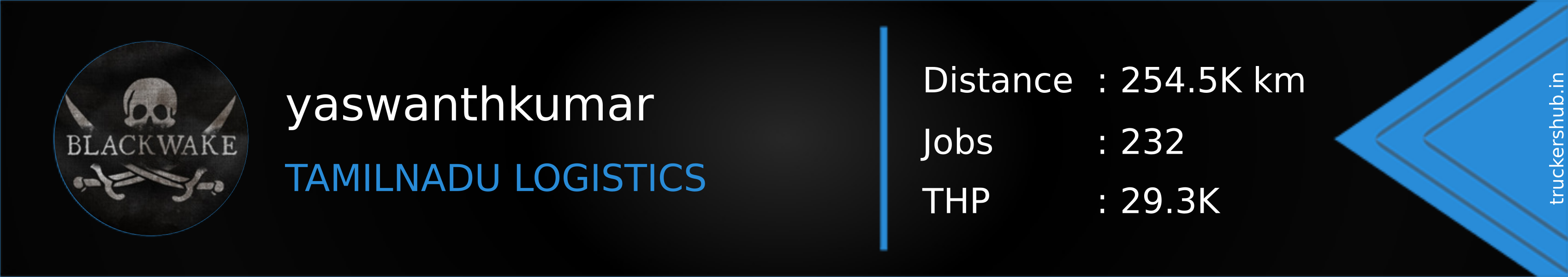 yaswanthkumar Banner