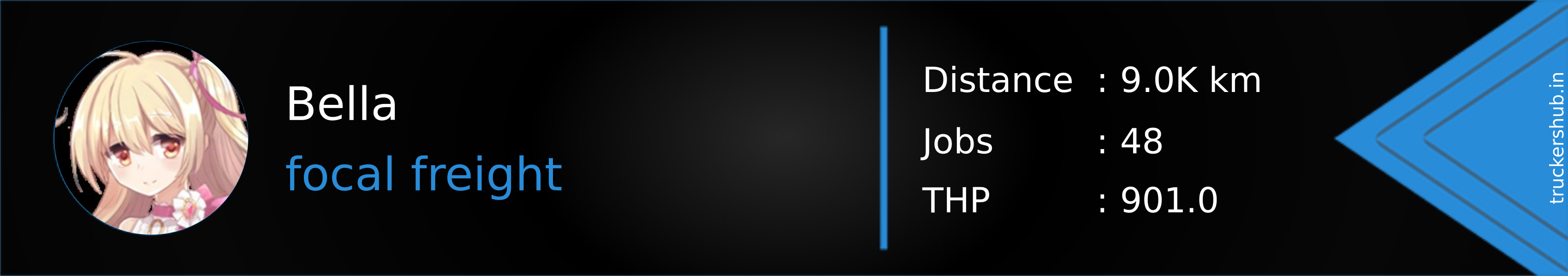 Bella Banner