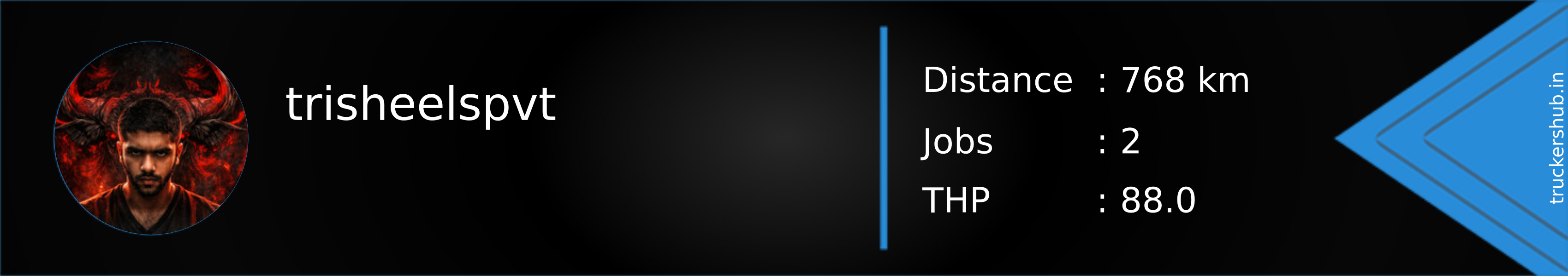 trisheelspvt Banner