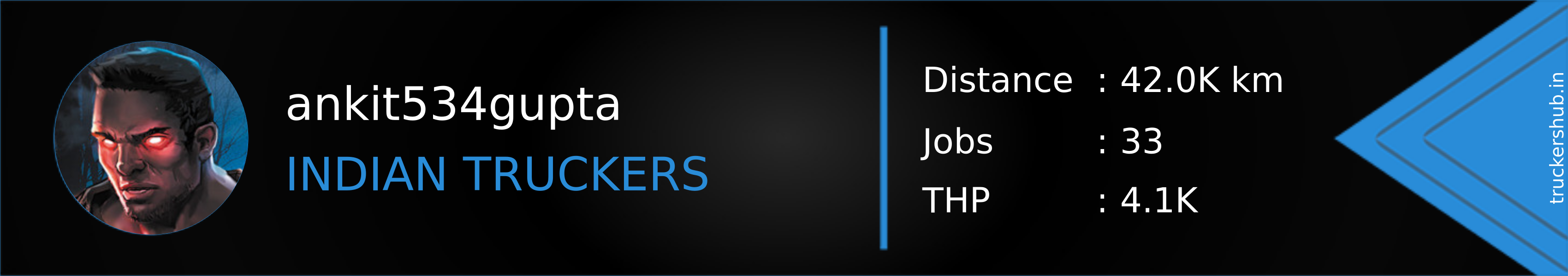 ankit534gupta Banner