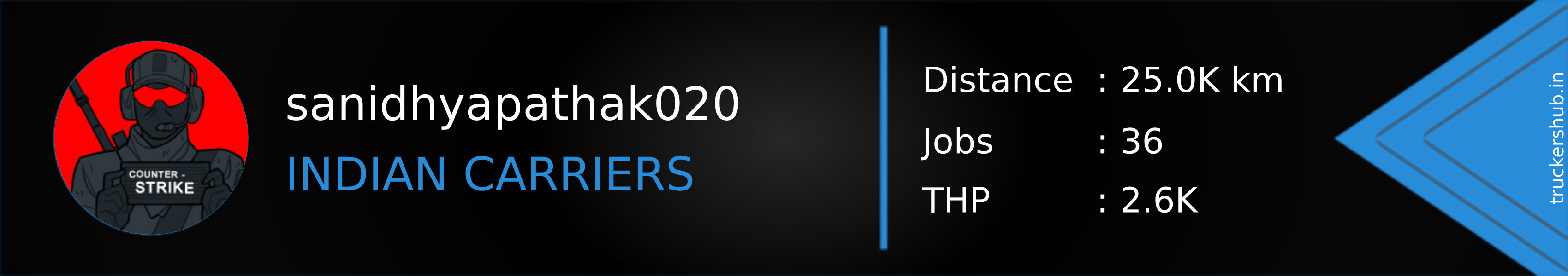 sanidhyapathak020 Banner