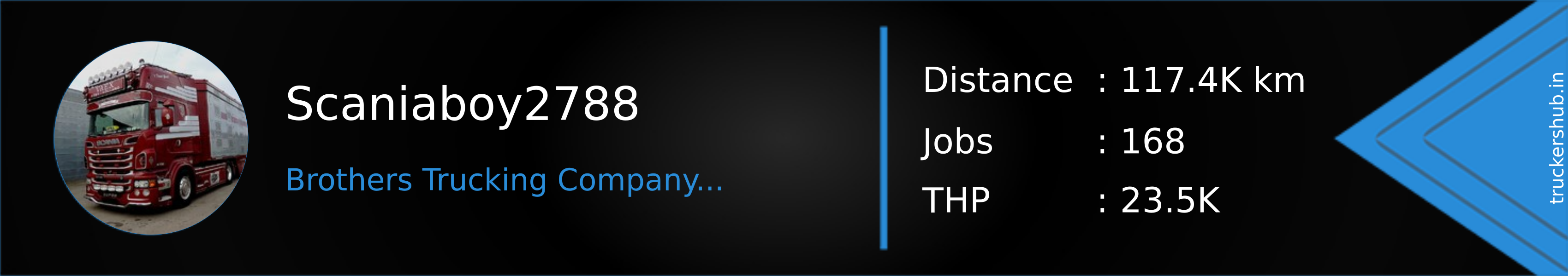 Scaniaboy2788 Banner