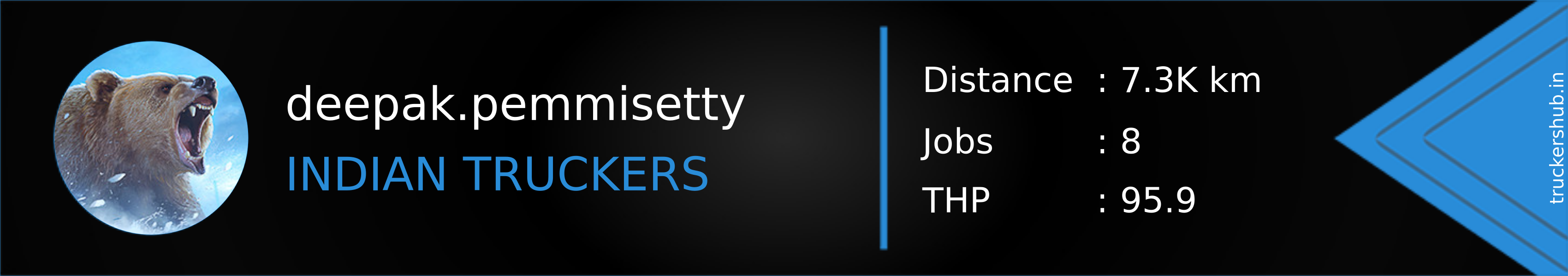 deepak.pemmisetty Banner