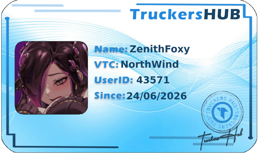 ZenithFoxy License